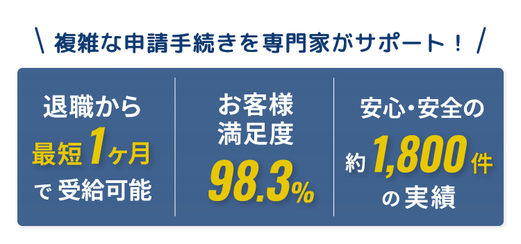 複雑な申請手続きを専門家がサポート！ 退職から最短1ヶ月で受給可能 お客様満足度 98.3% 安心・安全の約1,800件の実績